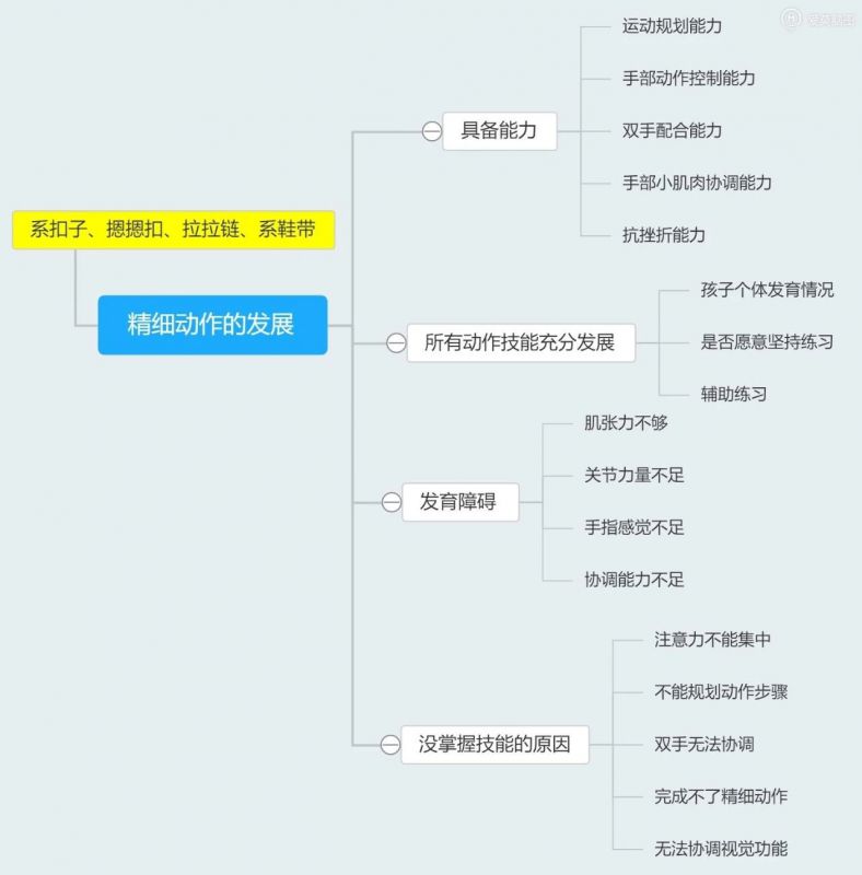 【日常生活问题解决手册（1）】自理篇之穿衣、扣扣子、拉拉链、系鞋带