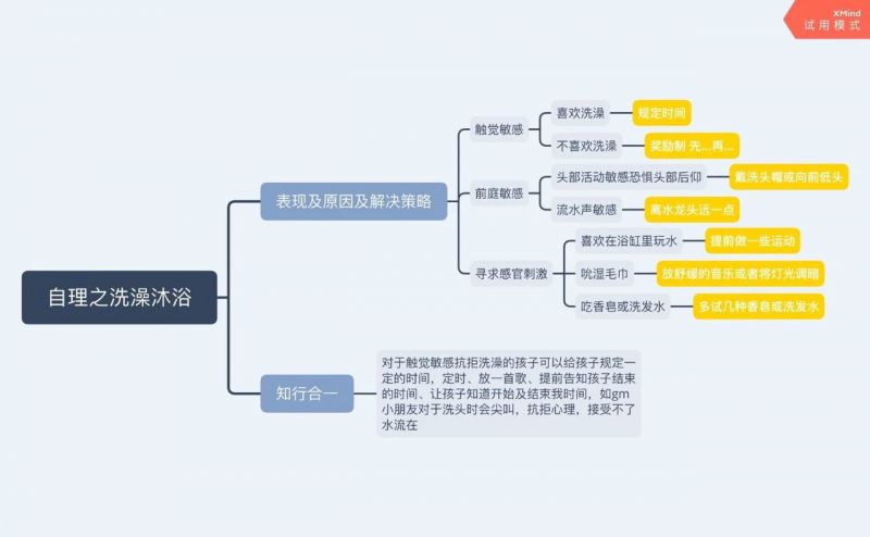 日常生活问题解决手册(2)自理篇之洗澡沐浴